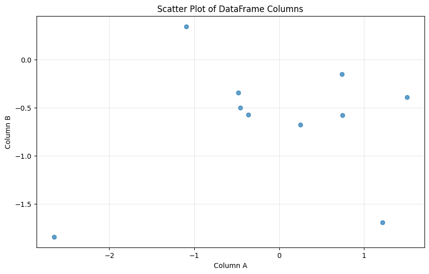 <Figure size 1000x600 with 1 Axes>